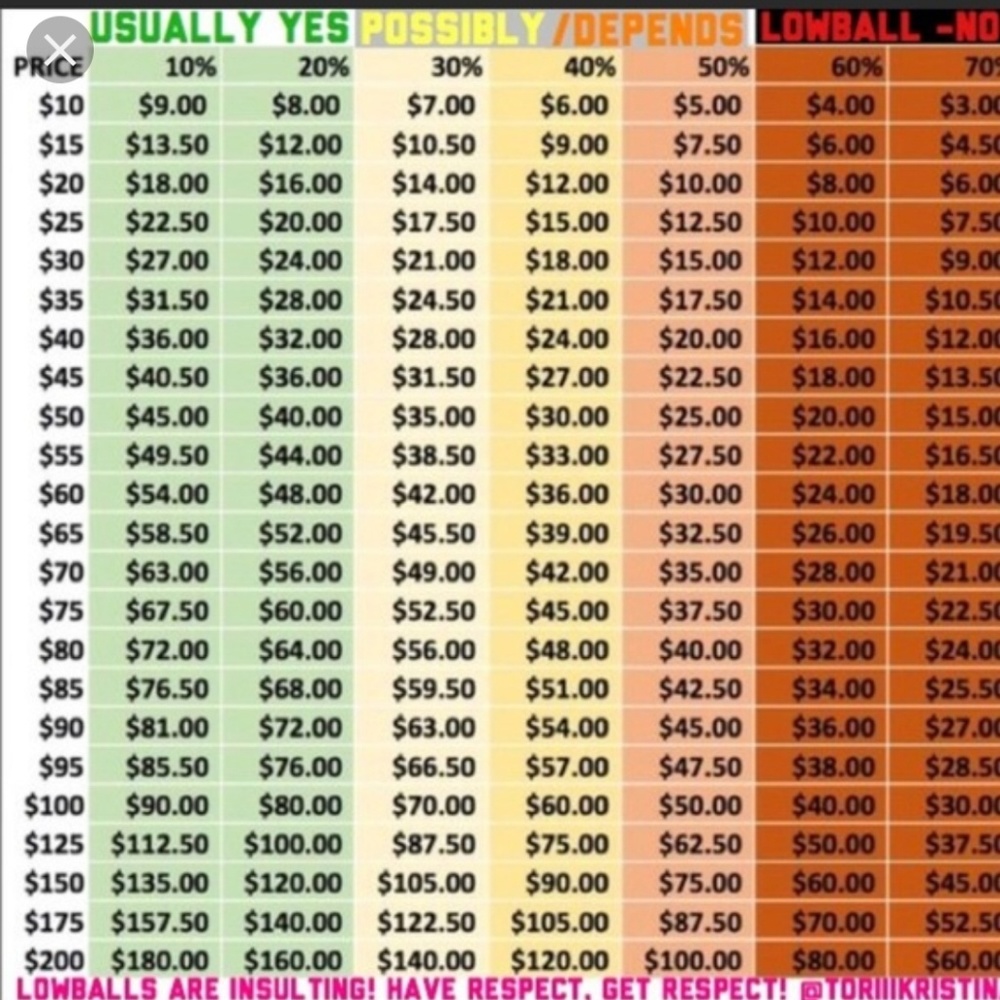 Offer guidance